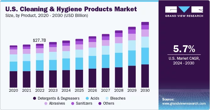 us cleaning hygiene products market png